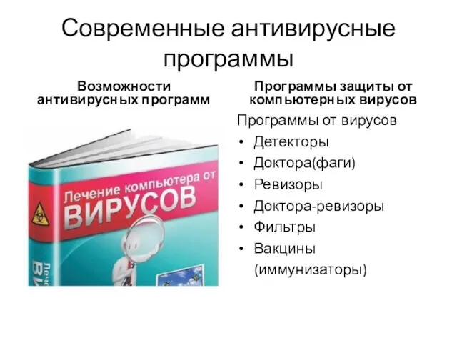 Современные антивирусные программы Возможности антивирусных программ Программы защиты от компьютерных вирусов Программы