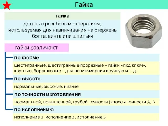 Гайка гайки различают нормальные, высокие, низкие шестигранные, шестигранные прорезные – гайки «под