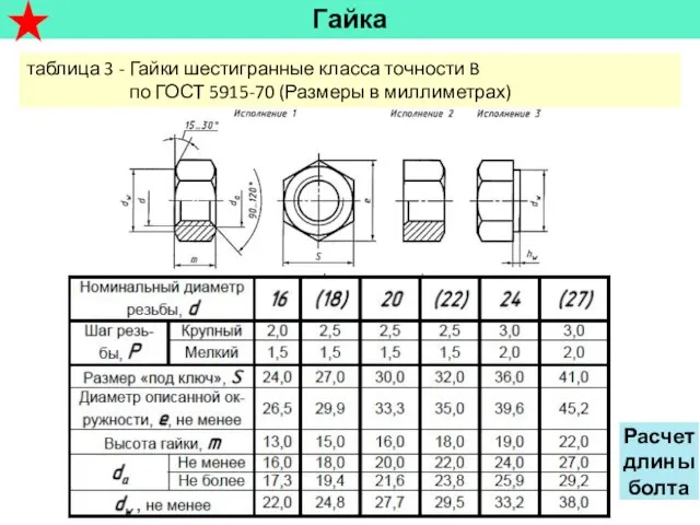 таблица 3 - Гайки шестигранные класса точности B по ГОСТ 5915-70 (Размеры