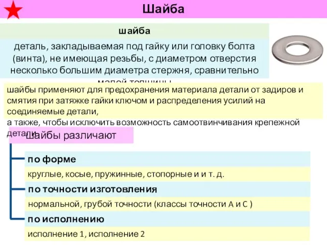 Шайба шайбы различают круглые, косые, пружинные, стопорные и и т. д. по