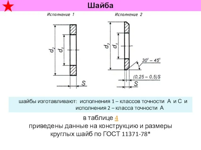 Шайба шайбы изготавливают: исполнения 1 – классов точности А и С и