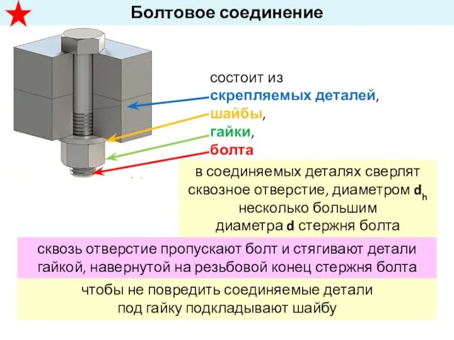 Болтовое соединение состоит из скрепляемых деталей, шайбы, гайки, болта в соединяемых деталях