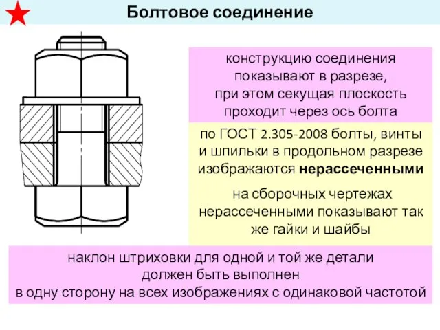 Болтовое соединение конструкцию соединения показывают в разрезе, при этом секущая плоскость проходит