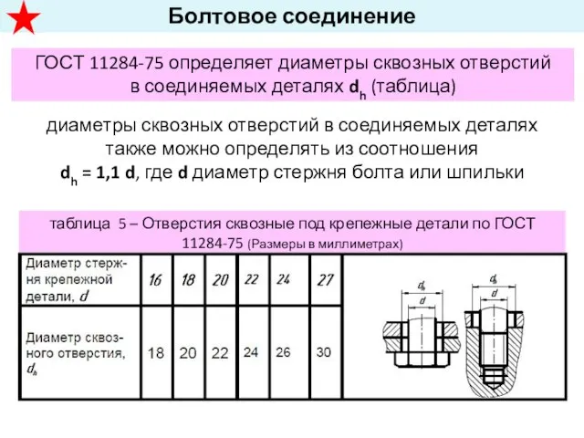 Болтовое соединение ГОСТ 11284-75 определяет диаметры сквозных отверстий в соединяемых деталях dh