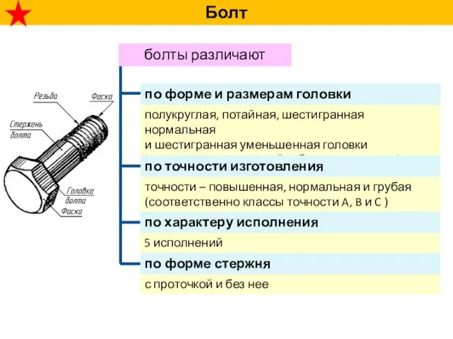 Болт болты различают точности – повышенная, нормальная и грубая (соответственно классы точности