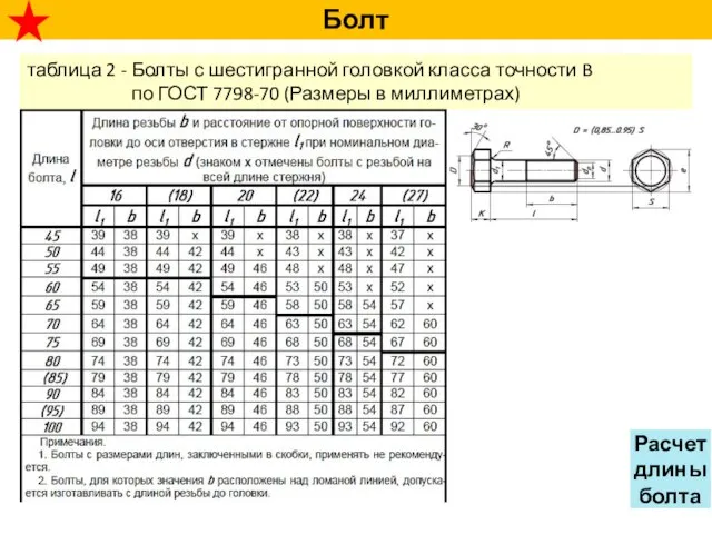 Болт таблица 2 - Болты с шестигранной головкой класса точности B по