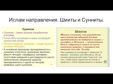 Ислам направления. Шииты и Сунниты.