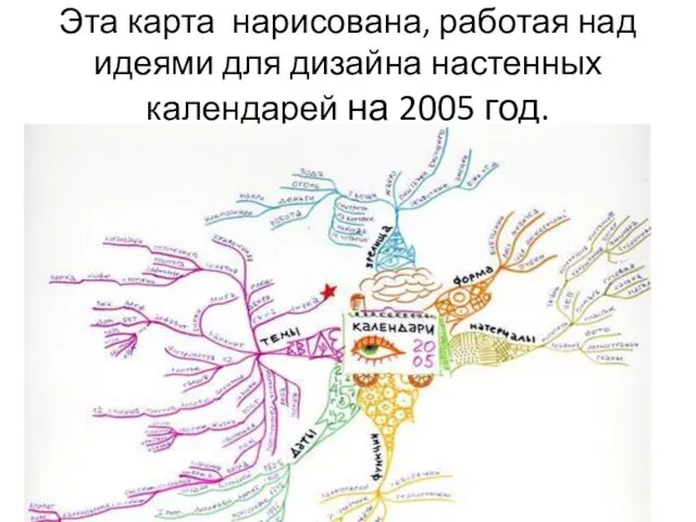 Эта карта нарисована, работая над идеями для дизайна настенных календарей на 2005 год.