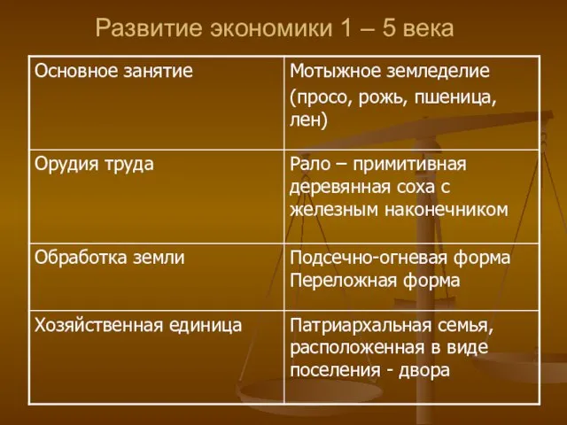 Развитие экономики 1 – 5 века