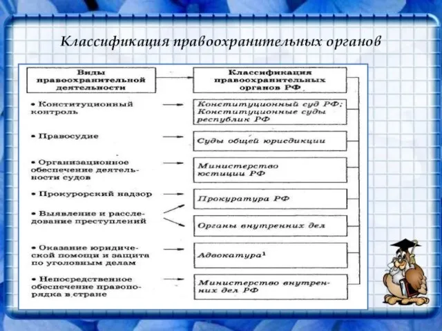 Классификация правоохранительных органов