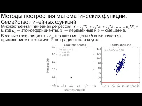 Методы построения математических функций. Семейство линейных функций Множественная линейная регрессия: Y =