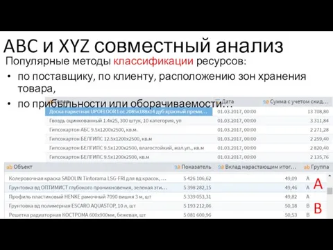 ABC и XYZ совместный анализ Популярные методы классификации ресурсов: по поставщику, по