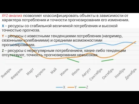 XYZ-анализ позволяет классифицировать объекты в зависимости от характера потребления и точности прогнозирования