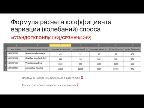 Формула расчета коэффициента вариации (колебаний) спроса =СТАНДОТКЛОНП(C2:E2)/СРЗНАЧ(C2:E2) Магнитола и Утюг относятся к