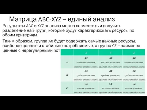 Матрица ABC-XYZ – единый анализ Результаты ABC и XYZ анализа можно совместить