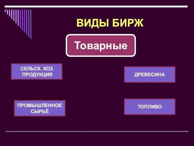 ВИДЫ БИРЖ Товарные СЕЛЬСК. ХОЗ ПРОДУКЦИЯ ДРЕВЕСИНА ПРОМЫШЛЕННОЕ СЫРЬЁ ТОПЛИВО