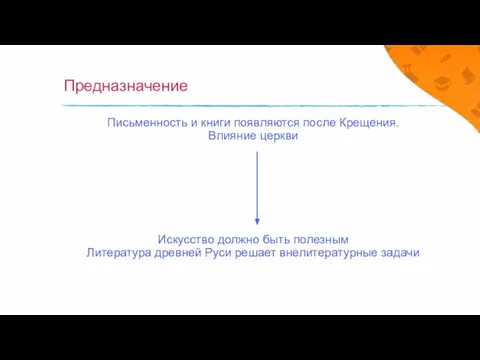 Предназначение Письменность и книги появляются после Крещения. Влияние церкви Искусство должно быть