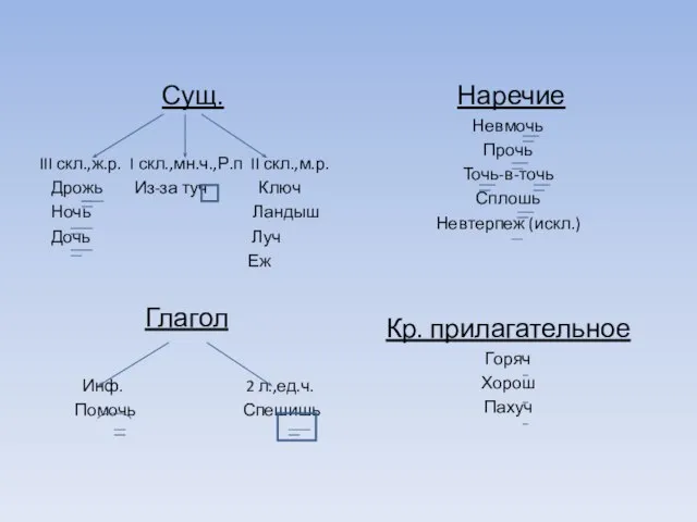 Сущ. III скл.,ж.р. I скл.,мн.ч.,Р.п II скл.,м.р. Дрожь Из-за туч Ключ Ночь