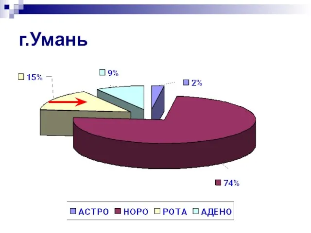 г.Умань