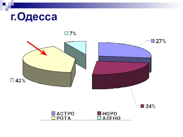 г.Одесса