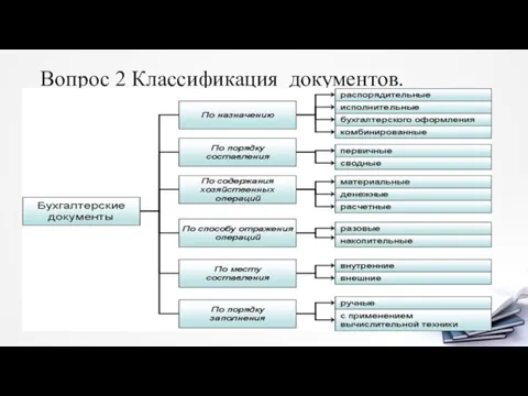 Вопрос 2 Классификация документов.