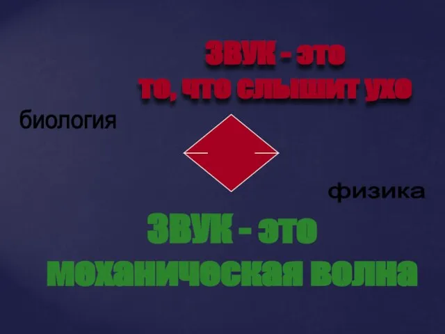 ЗВУК - это механическая волна ЗВУК - это то, что слышит ухо биология физика