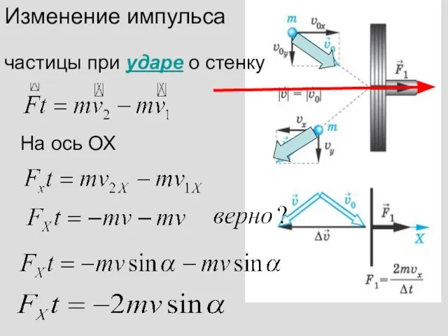 Изменение импульса частицы при ударе о стенку На ось ОХ