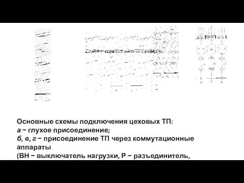 Основные схемы подключения цеховых ТП: а − глухое присоединение; б, в, г