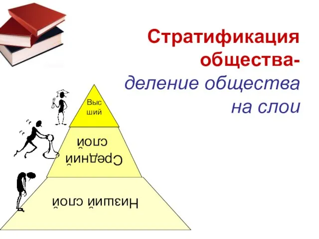 Высший слой Средний слой Низший слой Стратификация общества- деление общества на слои