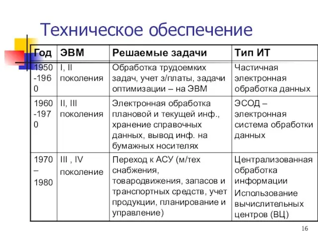 Техническое обеспечение