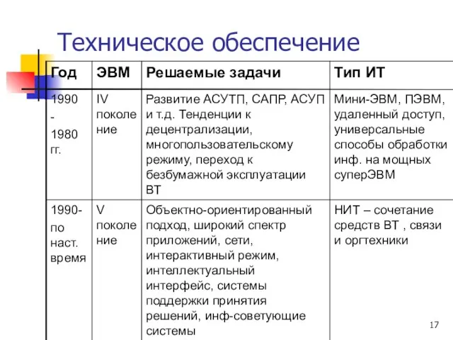 Техническое обеспечение