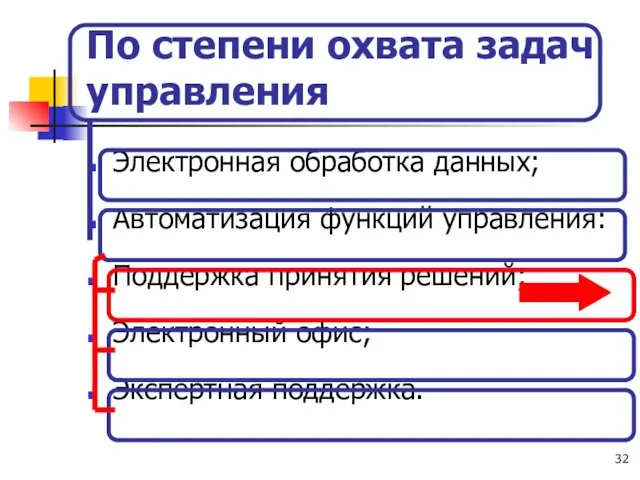 По степени охвата задач управления Электронная обработка данных; Автоматизация функций управления: Поддержка