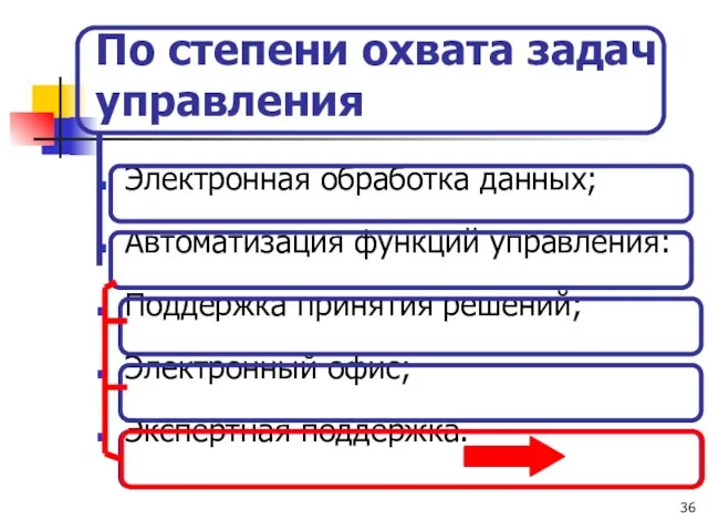 По степени охвата задач управления Электронная обработка данных; Автоматизация функций управления: Поддержка