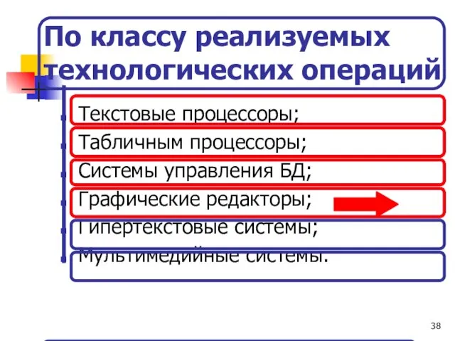 По классу реализуемых технологических операций Текстовые процессоры; Табличным процессоры; Системы управления БД;