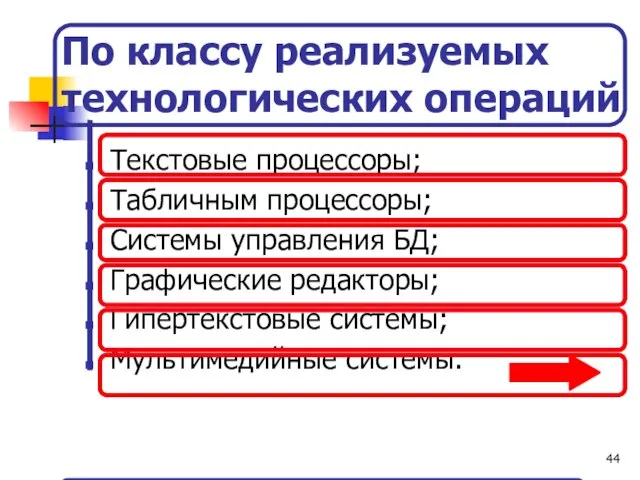 По классу реализуемых технологических операций Текстовые процессоры; Табличным процессоры; Системы управления БД;