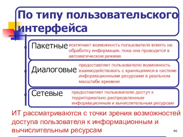 По типу пользовательского интерфейса Пакетные Диалоговые Сетевые ИТ рассматриваются с точки зрения