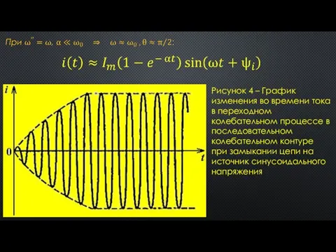 Рисунок 4 – График изменения во времени тока в переходном колебательном процессе