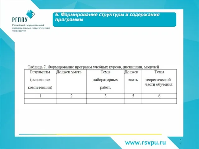 6. Формирование структуры и содержания программы