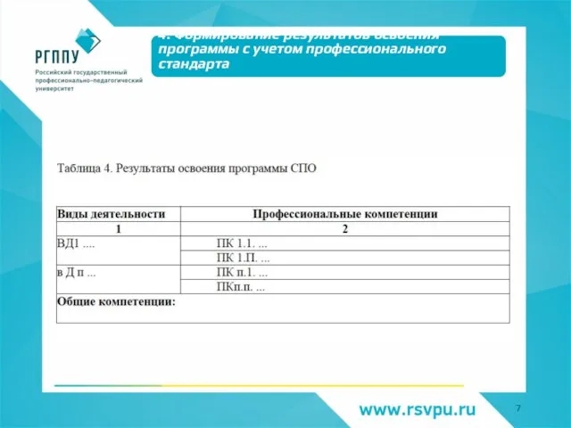 4. Формирование результатов освоения программы с учетом профессионального стандарта