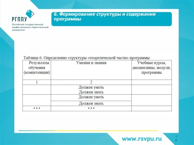 6. Формирование структуры и содержания программы