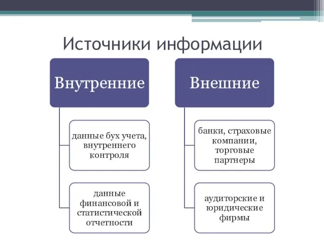 Источники информации