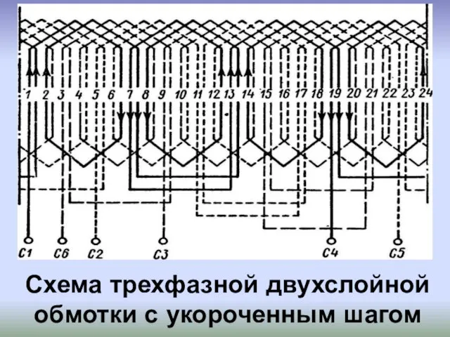 Схема трехфазной двухслойной обмотки с укороченным шагом