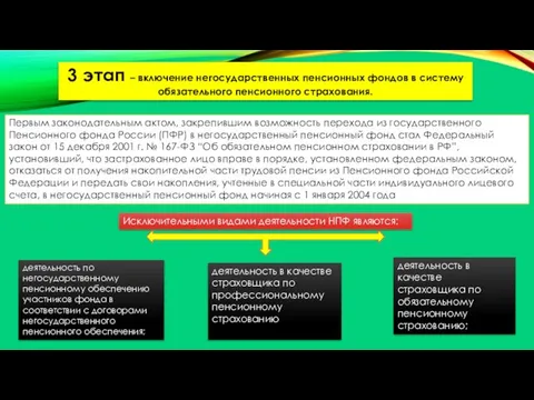 3 этап – включение негосударственных пенсионных фондов в систему обязательного пенсионного страхования.