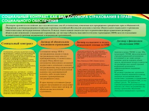 СОЦИАЛЬНЫЙ КОНТРАКТ, КАК ВИД ДОГОВОРА СТРАХОВАНИЯ В ПРАВЕ СОЦИАЛЬНОГО ОБЕСПЕЧЕНИЯ Социальный контракт