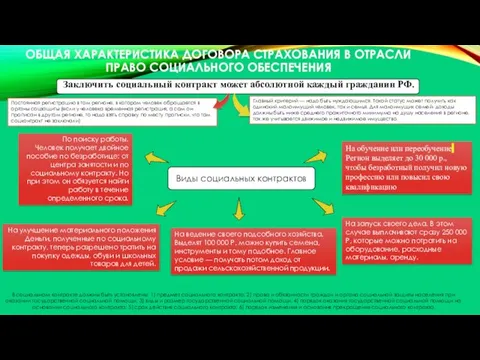 ОБЩАЯ ХАРАКТЕРИСТИКА ДОГОВОРА СТРАХОВАНИЯ В ОТРАСЛИ ПРАВО СОЦИАЛЬНОГО ОБЕСПЕЧЕНИЯ Заключить социальный контракт