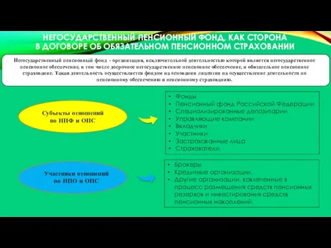 НЕГОСУДАРСТВЕННЫЙ ПЕНСИОННЫЙ ФОНД, КАК СТОРОНА В ДОГОВОРЕ ОБ ОБЯЗАТЕЛЬНОМ ПЕНСИОННОМ СТРАХОВАНИИ Негосударственный