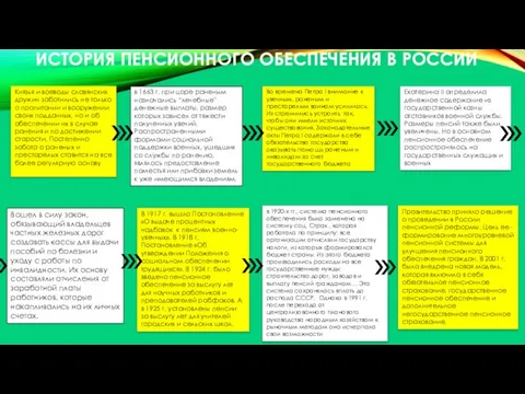 В 1917 г. вышло Постановление «О выдаче процентных надбавок к пенсиям военно-увечных».