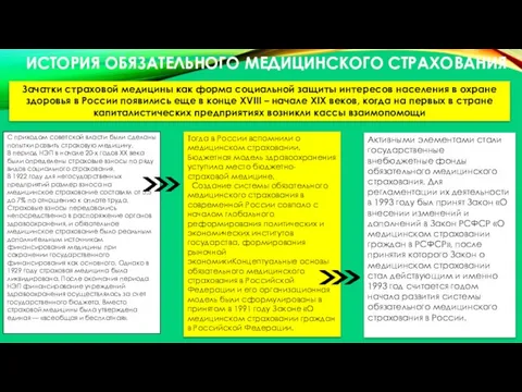 ИСТОРИЯ ОБЯЗАТЕЛЬНОГО МЕДИЦИНСКОГО СТРАХОВАНИЯ Зачатки страховой медицины как форма социальной защиты интересов