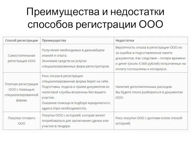 Преимущества и недостатки способов регистрации ООО