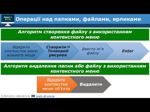 Розділ 1 § 1.6 Алгоритм створення файлу з використанням контекстного меню Операції